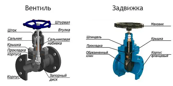 отличия вентиля и задвижки
